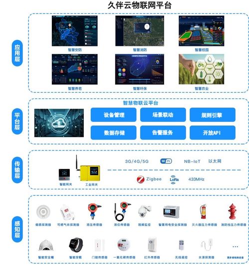 久伴云物聯(lián)網(wǎng)智慧環(huán)保土壤檢測系統(tǒng) 構(gòu)建智慧土壤環(huán)境監(jiān)測新生態(tài)