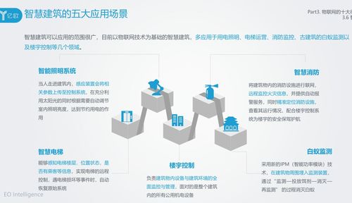 基于STM32與ESP8266的阿里云IoT MQTT實(shí)踐及物聯(lián)網(wǎng)十大應(yīng)用場景分析