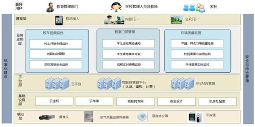 運營商如何做好物聯(lián)網(wǎng)營銷 以應(yīng)用服務(wù)為核心的策略與實踐