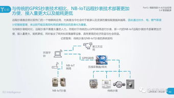 2018中國物聯(lián)網(wǎng)應(yīng)用研究報告 物聯(lián)網(wǎng)應(yīng)用服務(wù)的演進與未來