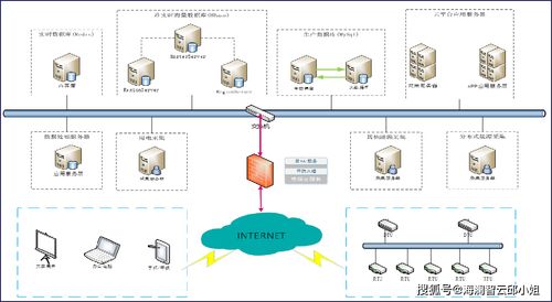 海瀾智云 賦能2020年重點用能單位能耗監測，打造“百千萬”物聯網應用服務新標桿