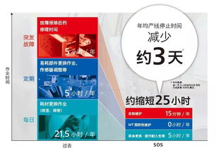 SATO AIDC行業的先鋒，引領條碼與RFID技術革新，賦能物聯網應用服務