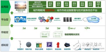 東洲物聯 以創新解決方案，賦能千行百業的物聯網應用服務