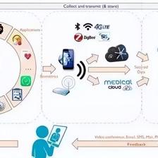 揭秘MEMS 從核心原理到物聯網應用全景