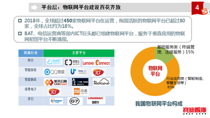 賽迪智庫彭健 物聯網發展要從五方面發力，聚焦應用服務新篇章