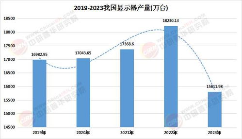2025年顯示器產品市場入市調查及規(guī)模前景與軟件開發(fā)融合分析