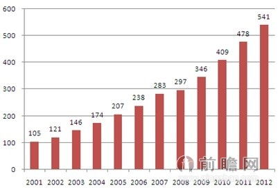 中國建筑垃圾處理產業(yè)市場調研與投資預測分析報告前瞻
