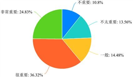 速食健身食品市場(chǎng)調(diào)研報(bào)告——軟件開發(fā)需求分析