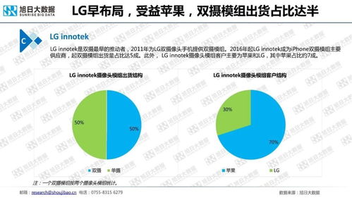 2018年手機(jī)攝像頭模組市場(chǎng)調(diào)研與分析 軟件開發(fā)視角