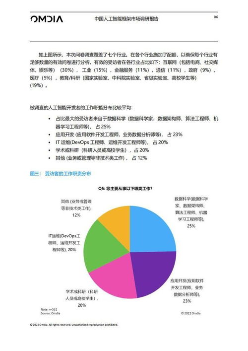 30頁(yè) 中國(guó)人工智能框架市場(chǎng)調(diào)研報(bào)告