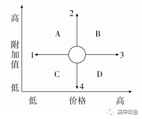 企業(yè)如何運(yùn)用軟件開發(fā)賦能勞動(dòng)者與教育改革——從高考真題看必修一《企業(yè)與勞動(dòng)者》的現(xiàn)代解讀