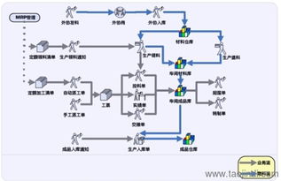 鹽城ERP與生產(chǎn)管理軟件市場調(diào)研 價(jià)格、廠家、圖片與二次開發(fā)全解析