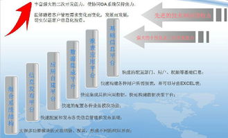 鹽城辦公管理（OA）軟件選購指南 支持二次開發(fā)與定制的廠商、價(jià)格及服務(wù)解析